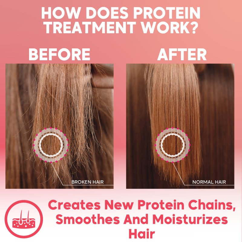 Amazonliss﻿ ﻿Keratin Unique Step Set 2.02 Fl.oz - Nutree Cosmetics